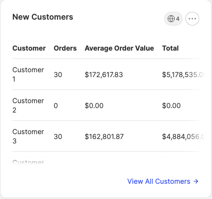New customers widget