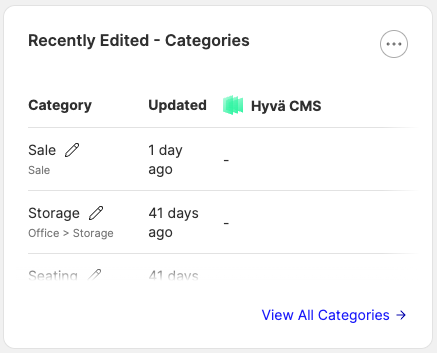 Recently edited categories widget