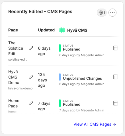 Recently edited CMS pages widget