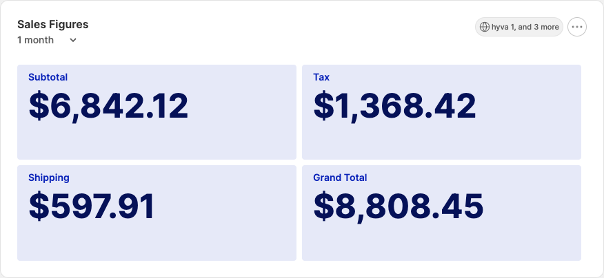Sales figures widget